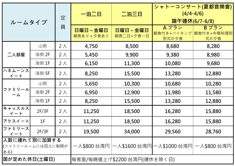 春分早鳥優惠專案價格表-日文版 春分早鳥優惠專案價格表-日文版