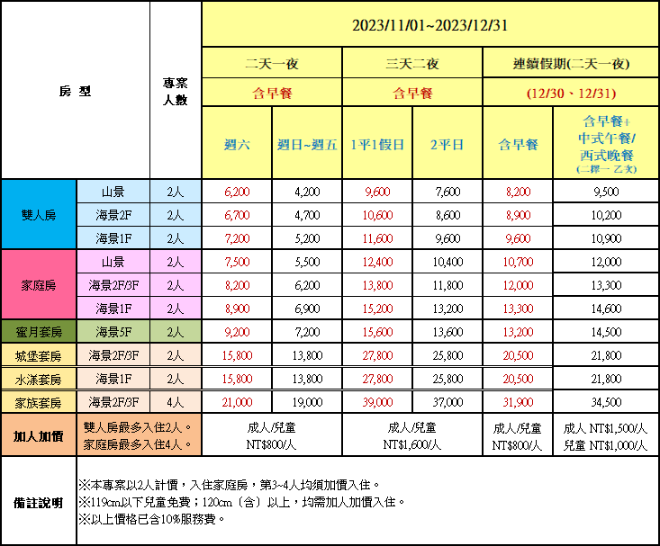 房價表