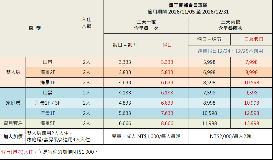 墾丁夏都《2026年11月CBD》房價表