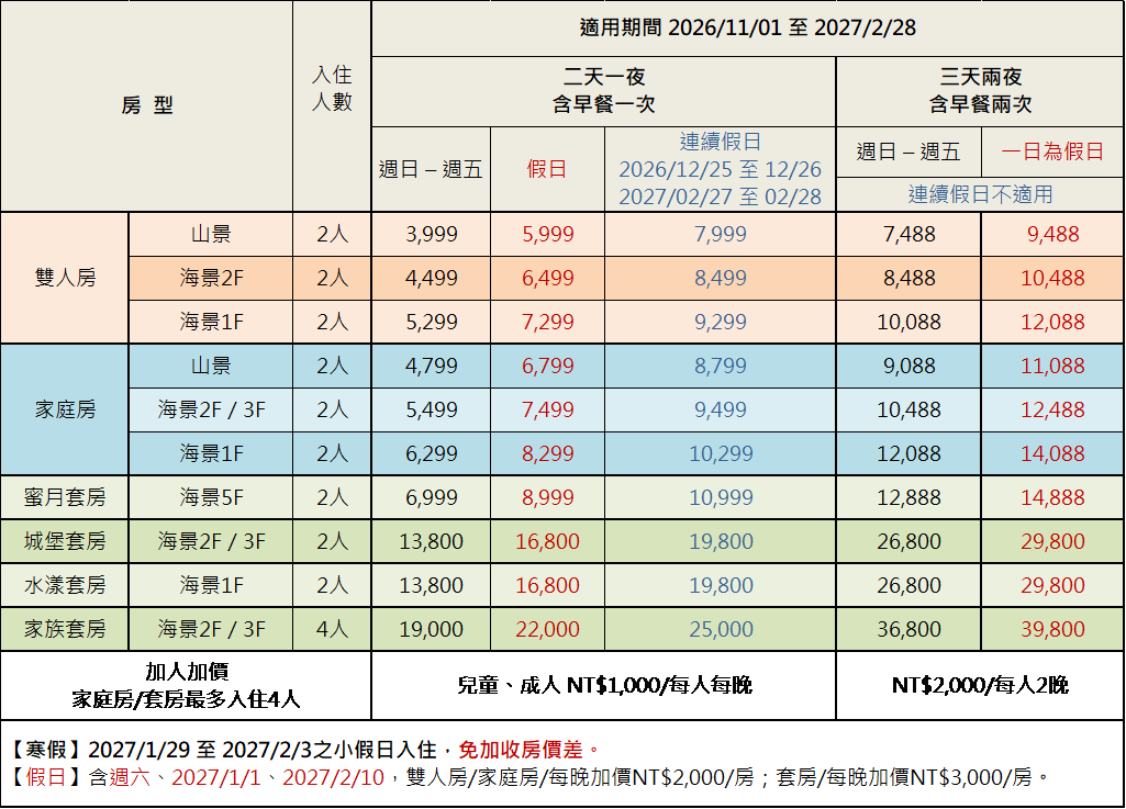 墾丁夏都《2026冬緩光臨》房價表 墾丁夏都《2026冬緩光臨》房價表