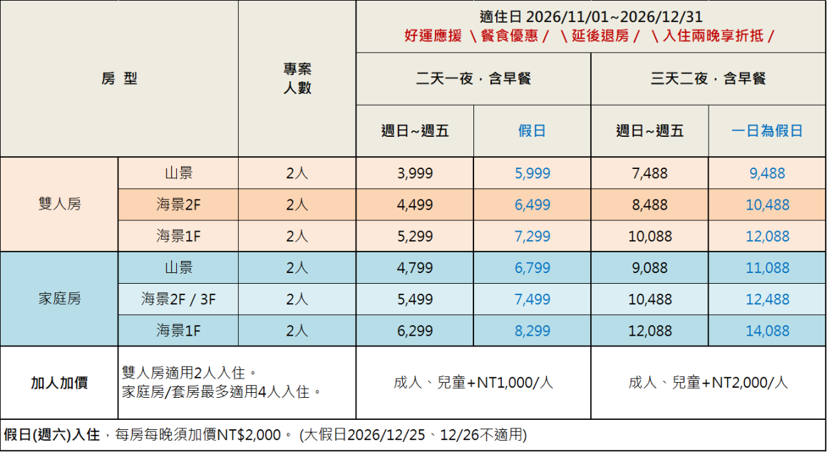 墾丁夏都《全民好運來夏都》房價表 墾丁夏都《全民好運來夏都》房價表